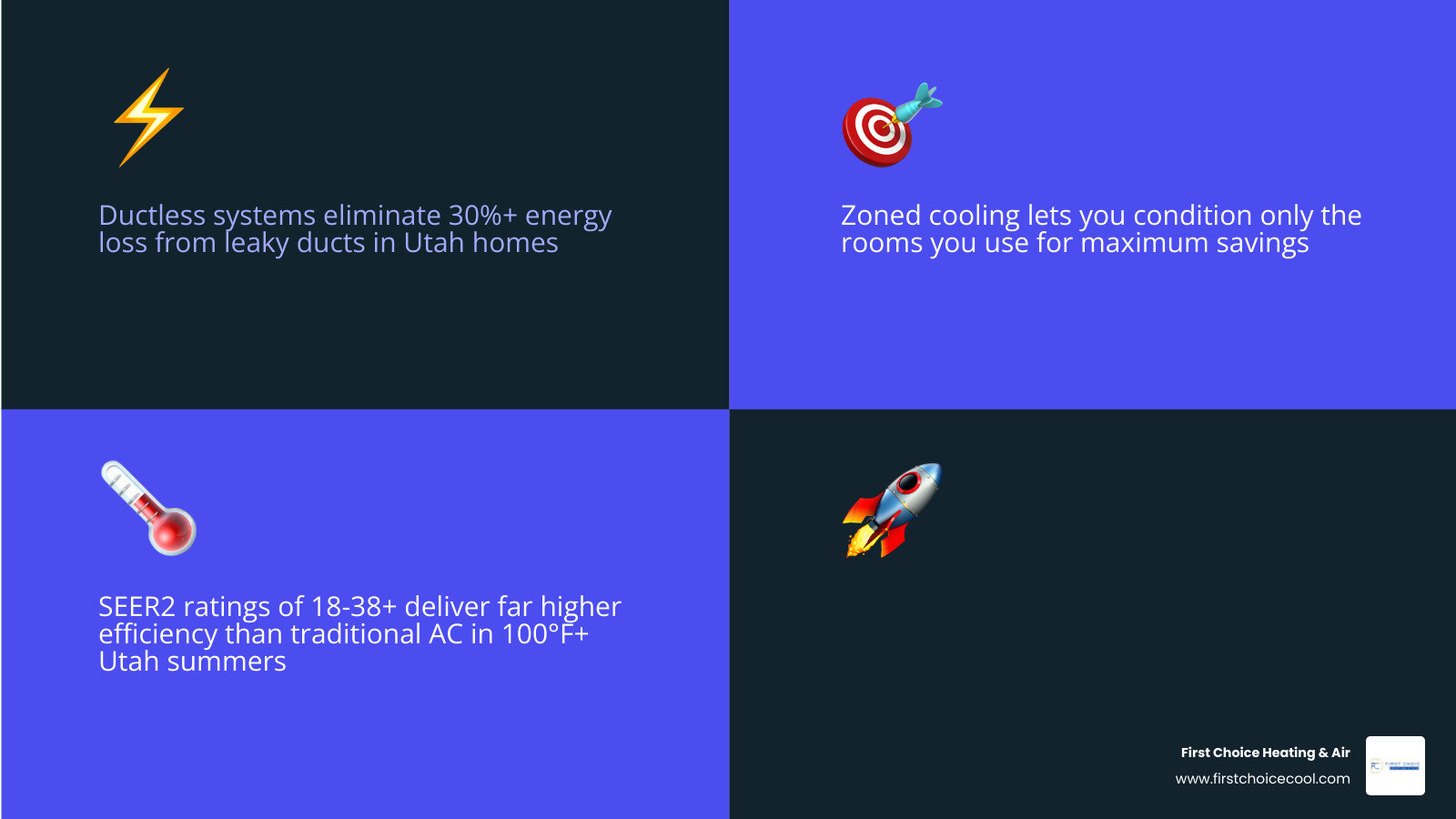 Infographic showing ductless mini split benefits vs central AC in hot dry Utah climate infographic Infographic showing ductless mini split benefits vs central AC in hot dry Utah climate infographic